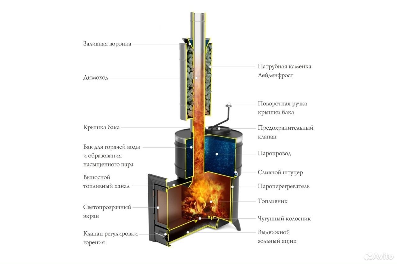 Печь для бани скоропарка