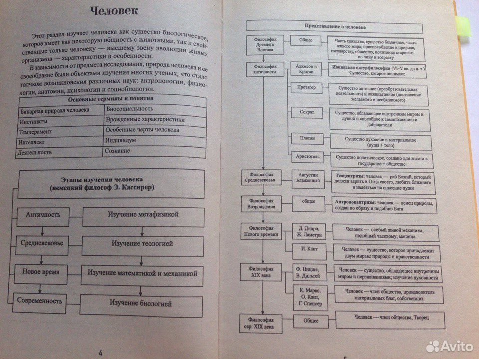 Обществознание весь школьный курс в схемах и таблицах