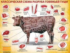 Корова на мясо (торг обмен нет)