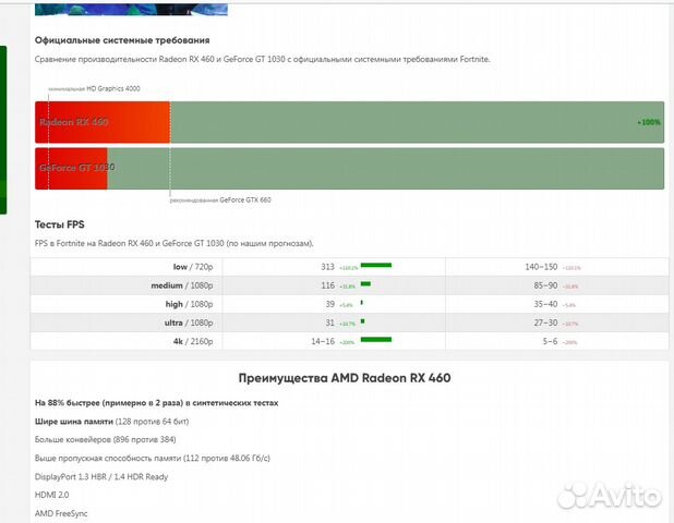 Игровая sapphire Radeon RX 460