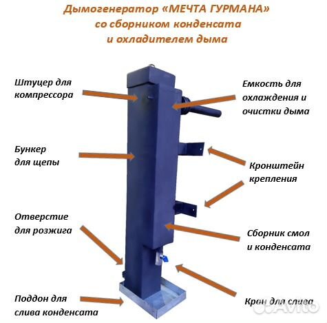 Коптильня 3в1 Х/Г/С доставка