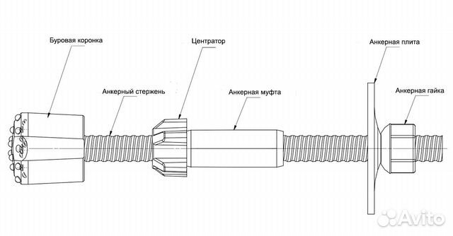 Буро-инъекционный анкер типа Титан