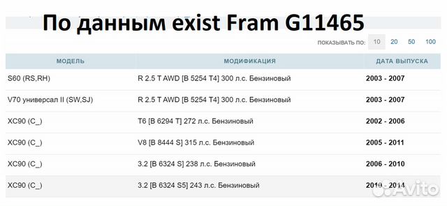 Фильтр топливный Fram на Volvo Фильтр топливный Fram на Volvo