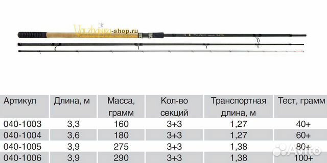 Фидерное удилище волжанка фото