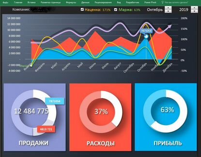 Расчет себестоимости, экономических показателей
