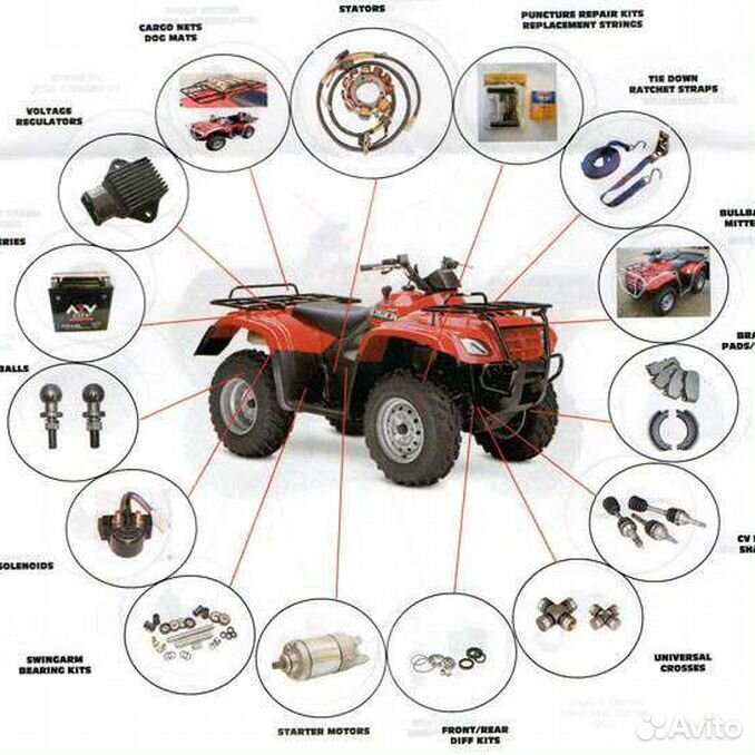 Запчасти для квадроциклов. АТВ запчасти для квадроцикла. Части квадроцикла. Название деталей квадроцикла. Детали на квадрик.