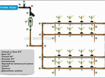 Схема полива гардена