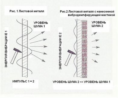 Мастика негорючая шумо/виброизоляционная серая