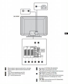 Телевизор Sony Wega KLV-L32M1